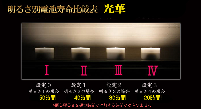螢の華 光華バナー比較